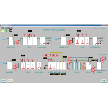 废水处理回收自动化控制系统